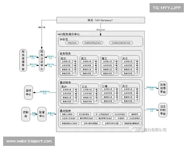 现阶段实施的扁平化指挥架构 助力现场生产团队缩短了指令传达路径